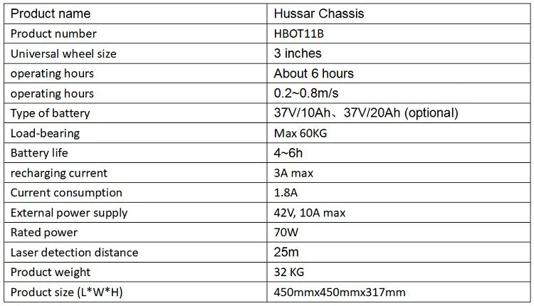 Product parameters Product parameters